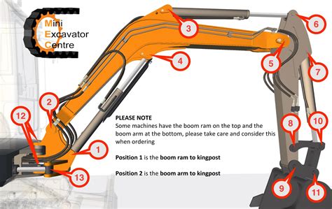 is it easy to use a mini digger|mini excavator diagram.